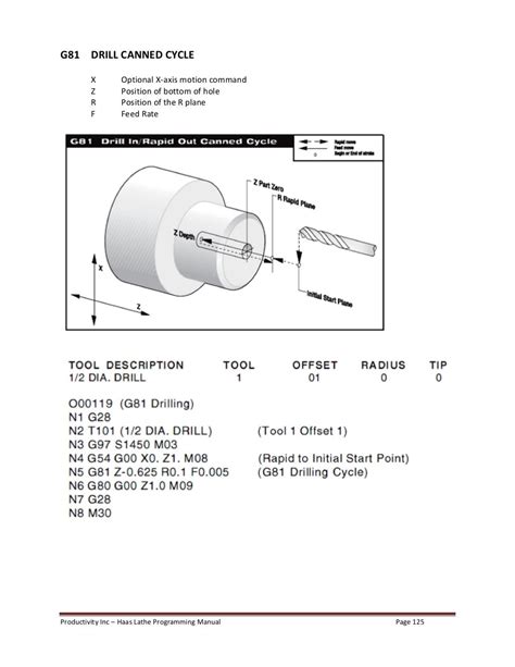 cnc machine lathe programming|haas cnc lathe programming manual pdf.